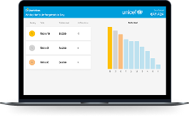 Esperienze Interattive
